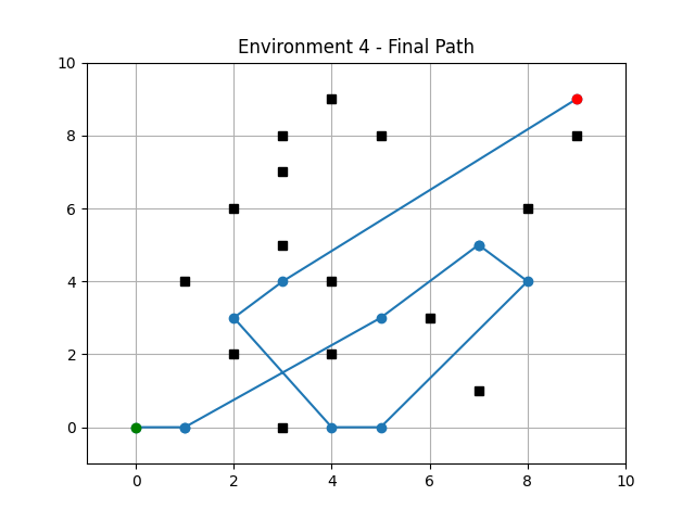 genetic_alg_env_4